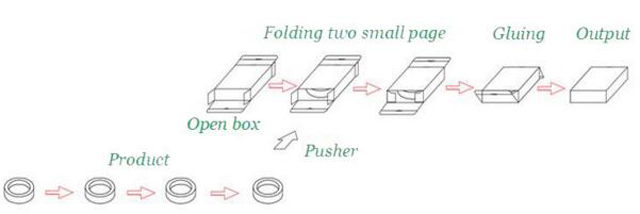 תהליך עבודה לציוד קרטון.jpg