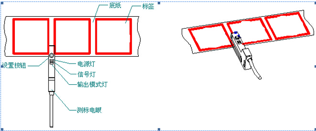 גרור את ה-labels.jpg