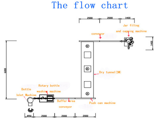 מילוי צנצנות מכסה חלק.jpg