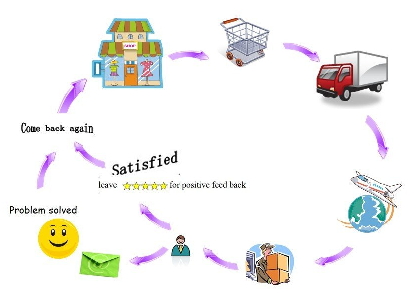 מכונות למילוי שירות לאחר המכירה.jpg