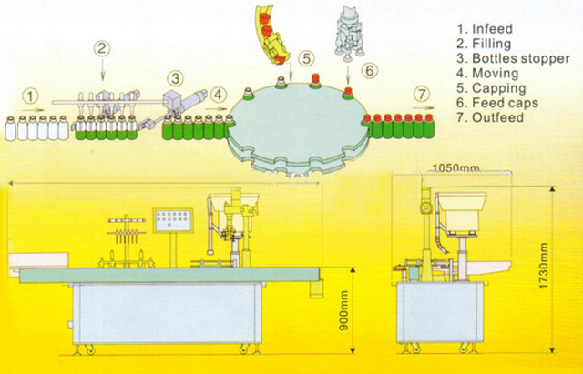 drawing of filling capping machine ציור של מכסה מכונת.jpg