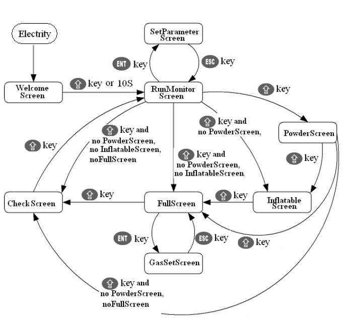 מידע מסך עבור מכונות אריזה.jpg