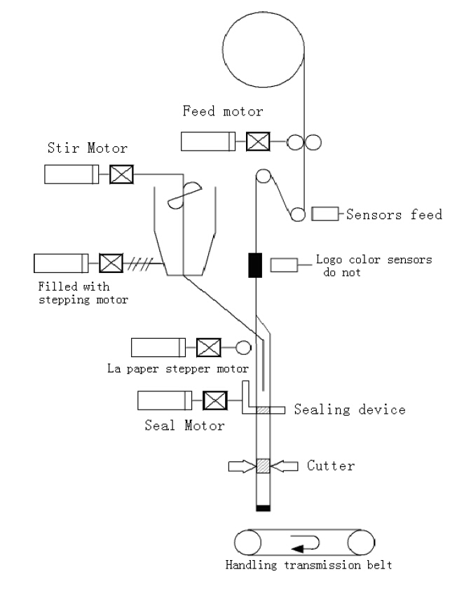 רכיבים מכניים.jpg