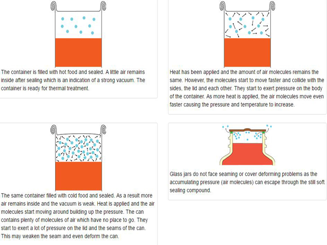 פונקציית ואקום לשימורים.jpg