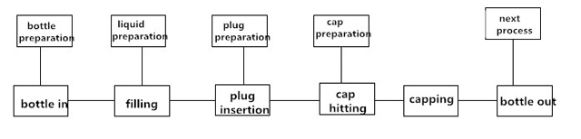 תהליך עבודה למכונת מילוי.jpg