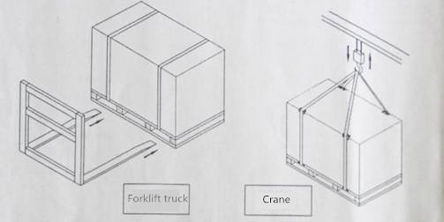 כיצד להעמיס את המכונה לתוך משאית.jpg