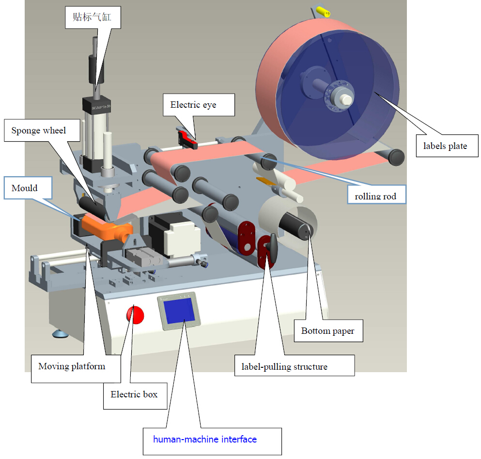 drawing of labeling machine מכונת תיוג CAD LM510.jpg