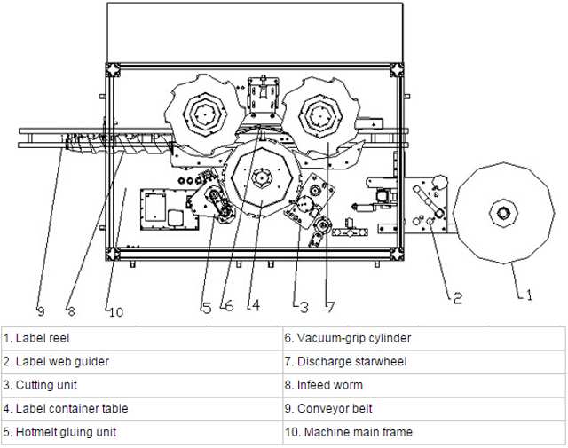 איור של תיוג hotmelt system.jpg