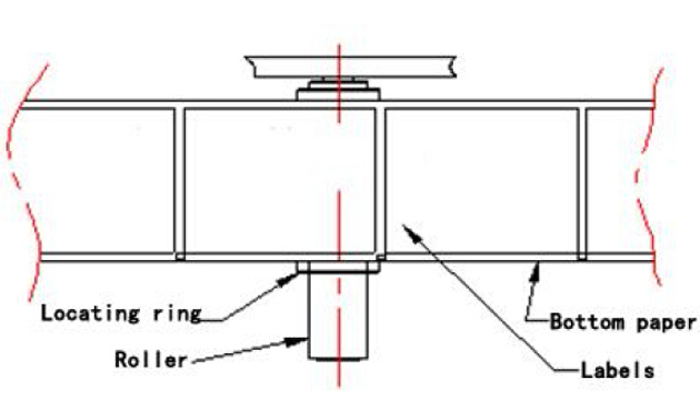 תיקון תוויות position.jpg