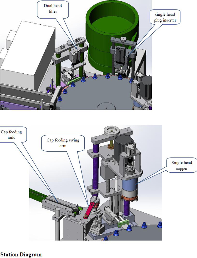 דיאגרמת תחנה עבור מילוי