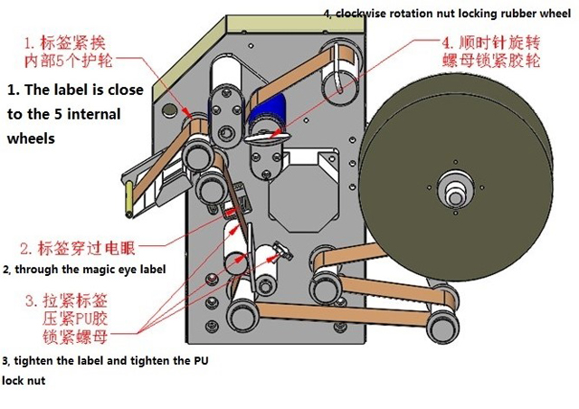 תוויות מתפתלות illustration.jpg
