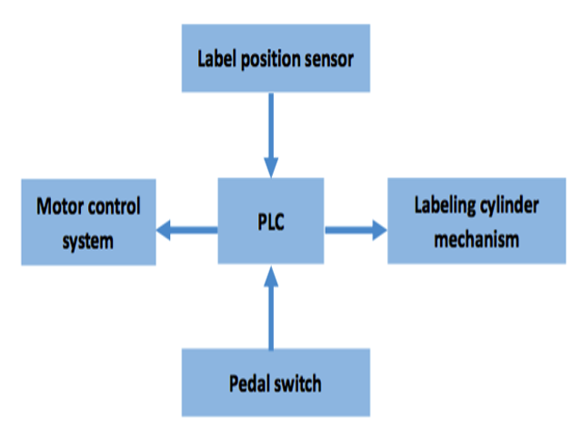 Control-system-of-the-kabel-labeling-machine.png