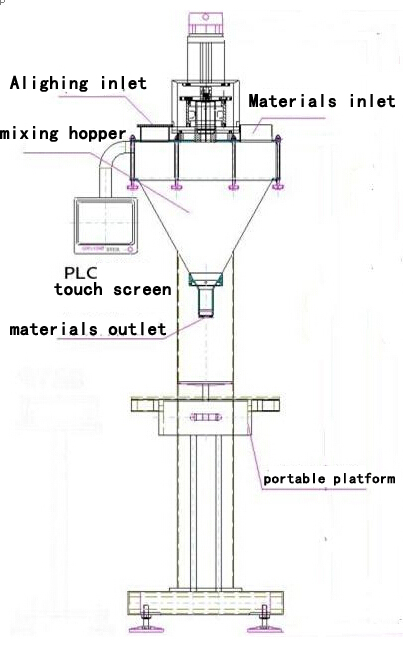 illustration of powder filling machine main body איור ציור עבור filler.jpg